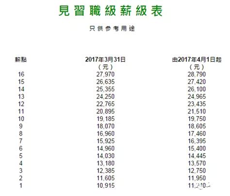 香港建筑工人工资有多高？这个工种日薪2000+仍然缺人 - 知乎