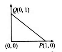 Consider a force F=-x hati+y hatj. The workdone by this force in moving ...