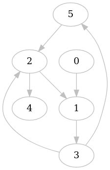 Shortest Path Problem Example 的图像结果