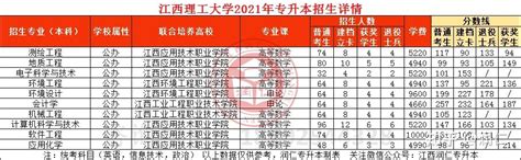 2022年江西高考志愿填报入口：江西省教育考试院 - 掌上高考