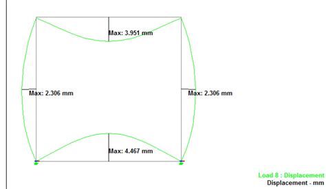 Image result for Moment Distribution Method Box Culvert