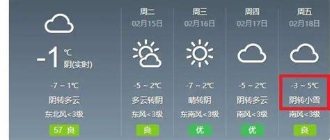 最低-7℃ ，连下两场雪，本周潍坊天气……_气温_雨雪_北风