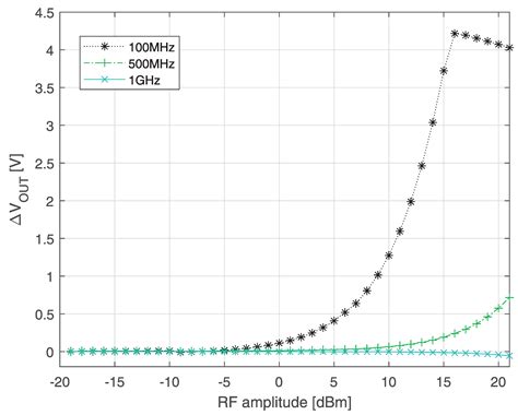 Hall-Effect Current Sensors Susceptibility to EMI: Experimental Study