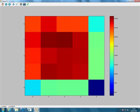 Image result for Matplotlib.pyplot Python