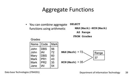Image result for SQL Logical Operators