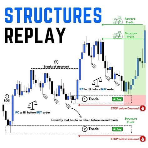FX Trading Strategy 的图像结果