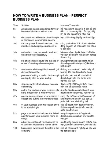 Writing Business Plan Tutorial 的图像结果