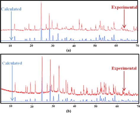 Image result for Powder Diffraction