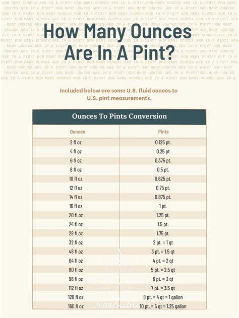 What Is The Weight Of A Pint at Edwin Hare blog
