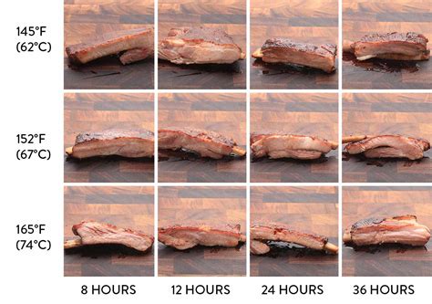What Internal Temperature for Perfectly Cooked Pork Ribs?
