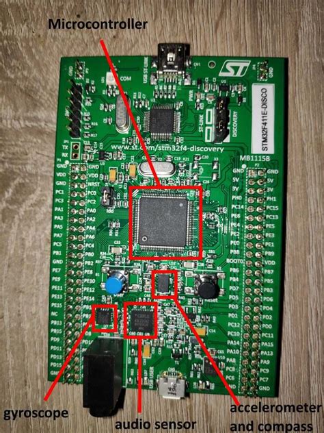 Image result for Peripherals Explained