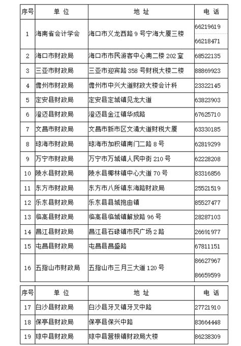 2022年海南中级会计职称证书领取时间：2023年3月20日开始