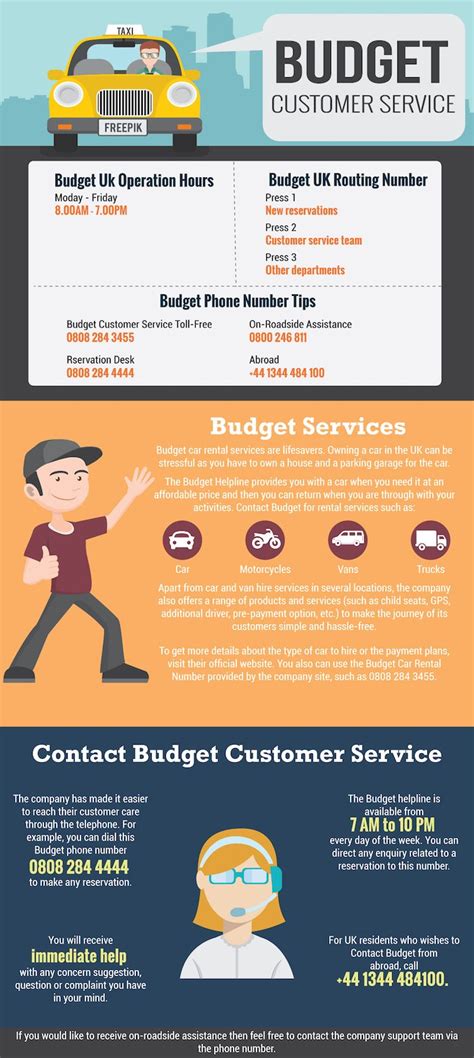 Image result for Auto Insurance Contact Numbers