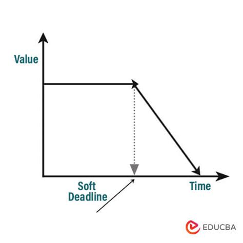 Image result for Real-Time Operating System Projects