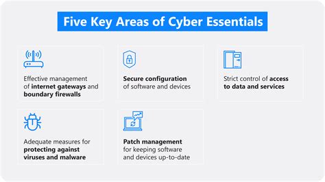 Image result for Cyber Essentials Introduction