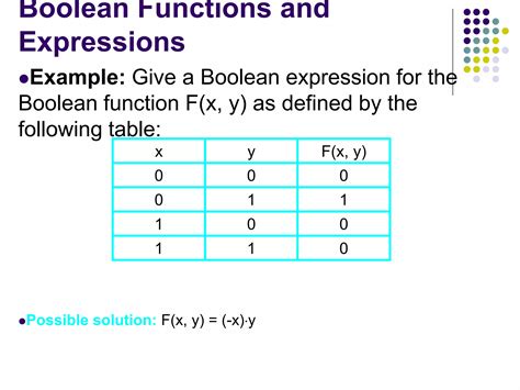 Image result for Boolean Algebra Tutorials Point