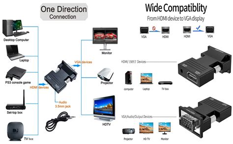 Amazon.in: Buy Tobo HDMI to VGA Audio Output Cable Computer Set-top Box ...