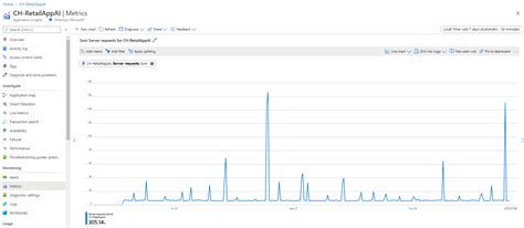 Image result for Azure Observability