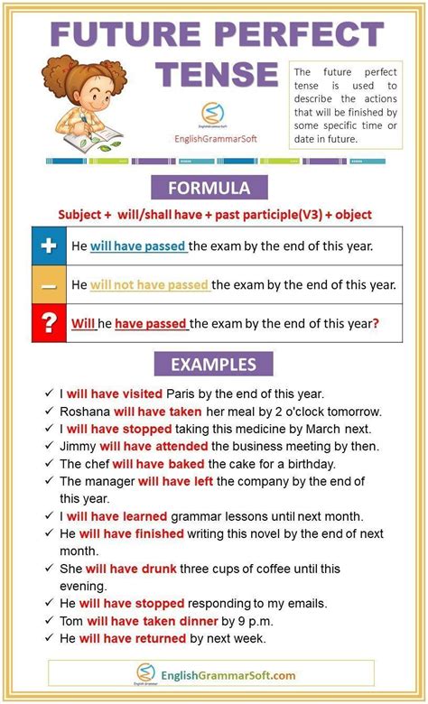 Future Perfect Tense Chart 的图像结果