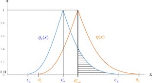Calculating CVaR and bPOE for common probability distributions with application to portfolio optimization and density estimation | Annals of Operations Research | Springer Nature Link