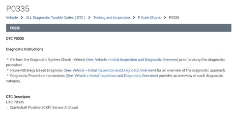 Problem Code P0332 的图像结果
