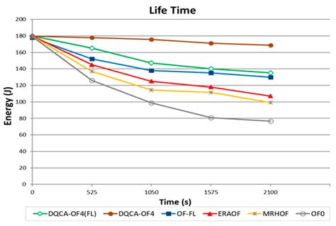 A Proposal for IoT Dynamic Routes Selection Based on Contextual Information