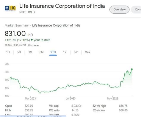From HDFC Bank To TCS-Stock Performance Of India's 10 Biggest Companies ...