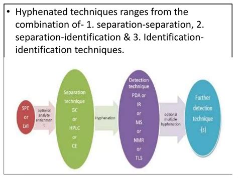 Image result for LCMS Testing