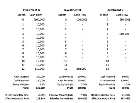 What You Should Know About Nominal and Effective Interest Rates ...