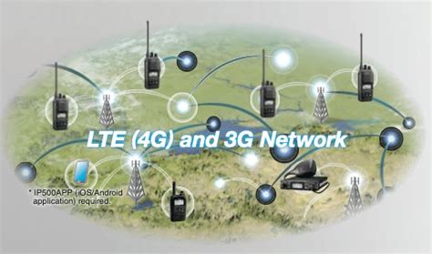 LTE Connection 的图像结果