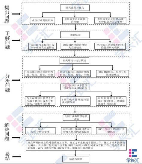 Image result for Workflow Process Example