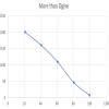 Draw the two ogives for the following frequency distribution of the ...