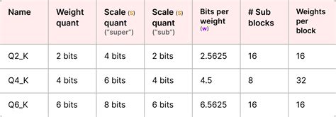 Image result for Quantization Drawing