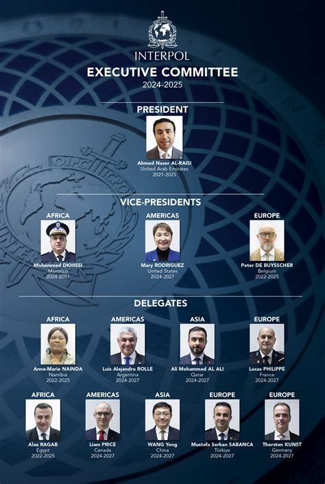 Executive Committee 的图像结果