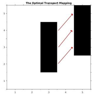 Image result for Time-Variant Optimal Transport