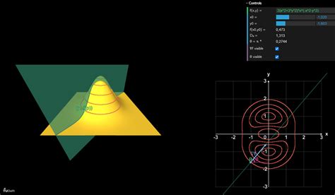Image result for Level Curve and Gradient
