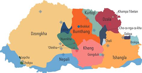 Who we are — Bhutan Oral Literature Project