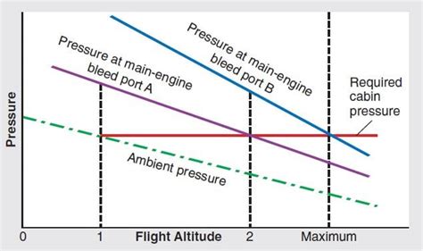 Compression Check Aircraft Piston Engine 的图像结果