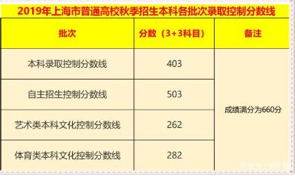 2023年上海历史等级考解析 - 知乎
