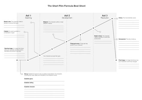 Image result for Script Writing Beat Sheet