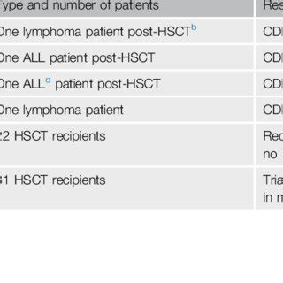 3: Axillary abscess. | Download Scientific Diagram