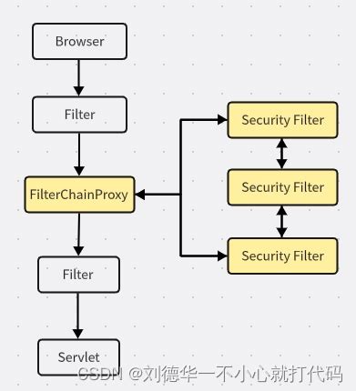 Code Snippet Spring Security Playlist 的图像结果