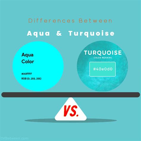Aqua vs Turquoise: Key Distinctions