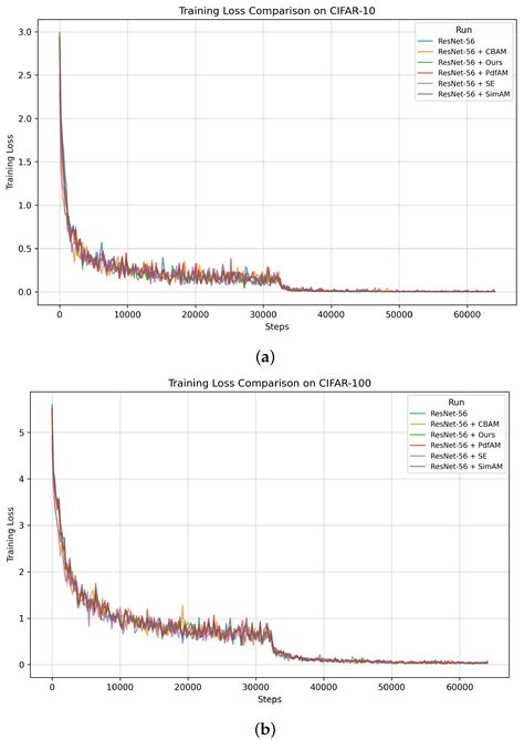 Probabilistic Attention Map: A Probabilistic Attention Mechanism for ...