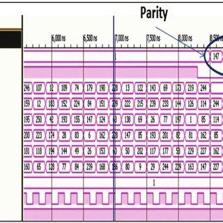 Image result for AES Encryption Flowchart