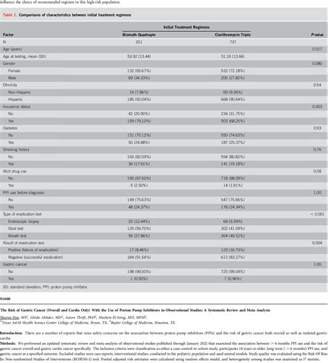 Table 1 from S1607 The Efficacy of Bismuth Based Quadruple Therapy ...