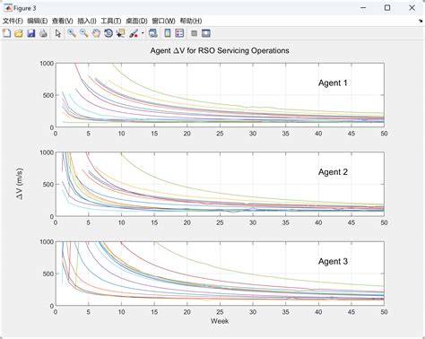 Consensus-Based Bundle Algorithm Cbba 的图像结果