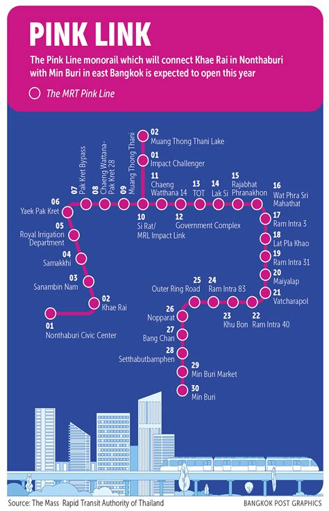 Pink Line expected to open 'this year' Bangkok Post Learning - Learn English from News