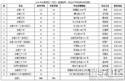 摇号新政下的2021合肥小升初，民办初中报考最全攻略一网打尽 - 知乎