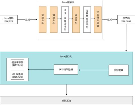 Java 1.21 Execute Guide 的图像结果